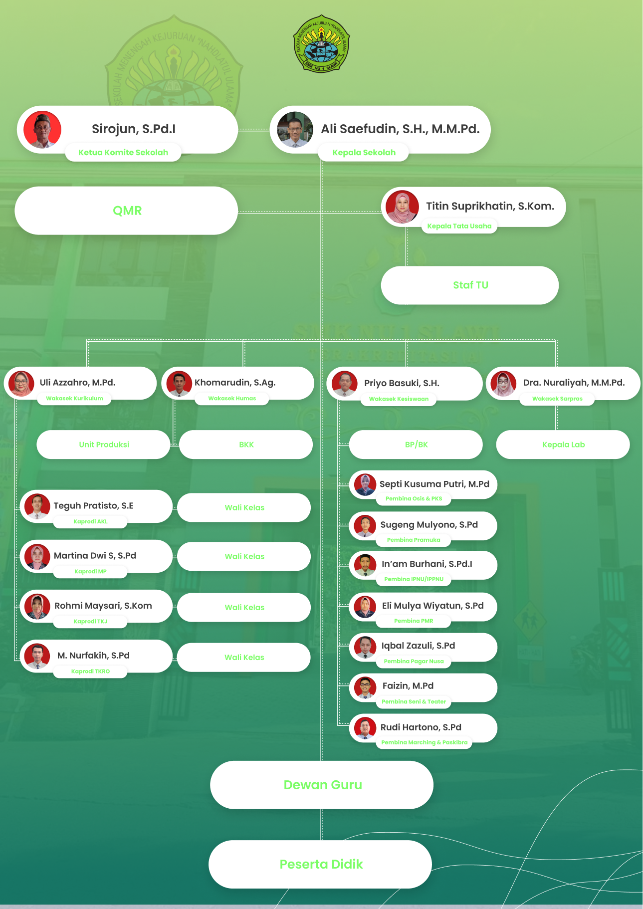 Struktur Organisasi SMK NU 1 Slawi